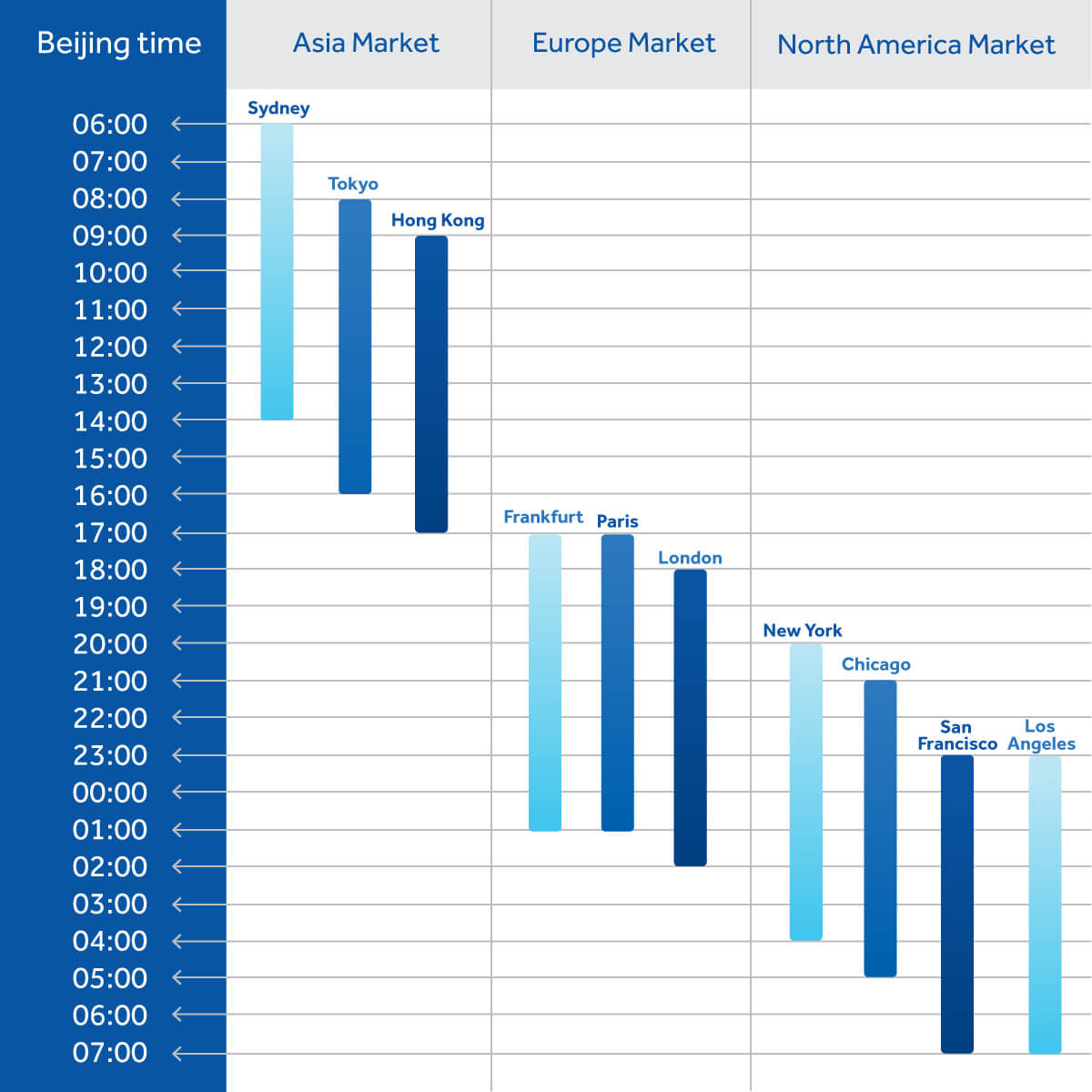 Forex market hours around the globe