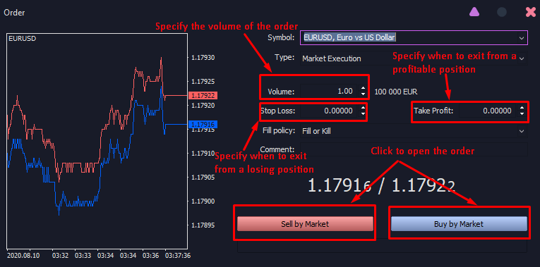 how to trade forex for beginners mt4