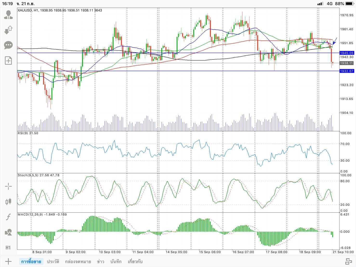 การวิเคราะห์ข้อมูลเชิงลึก | แนวโน้มตลาด ZFX