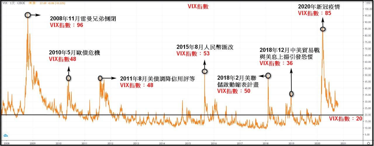 Vix ææ…ŒæŒ‡æ•°èƒ½æœ‰æ•ˆé¢„æµ‹è‚¡ç¾å— å¦‚ä½•ç