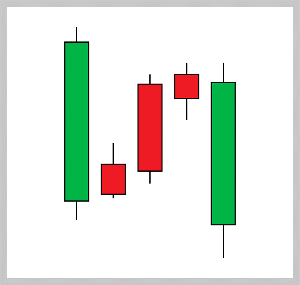 Candlestick Chart Guide 14 Candlestick Patterns Explained ZFX