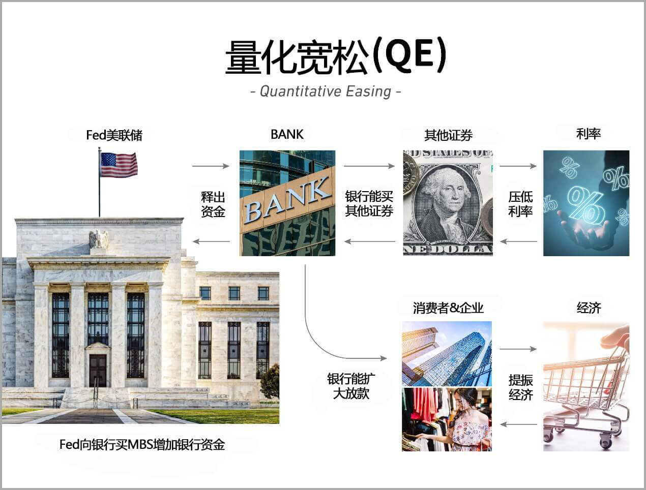 美金汇率走势预测21 影响美汇走势的三大因素 Zfx山海证券 美金汇率走势预测21 影响美汇走势的三大因素 Zfx山海证券