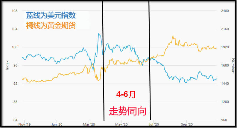 美金汇率走势预测21 影响美汇走势的三大因素 Zfx山海证券 美金汇率走势预测21 影响美汇走势的三大因素 Zfx山海证券