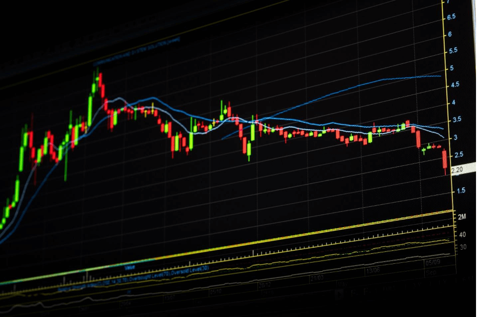 Moving Average (MA) คืออะไร? สำคัญอย่างไรกับ Forex Trading?