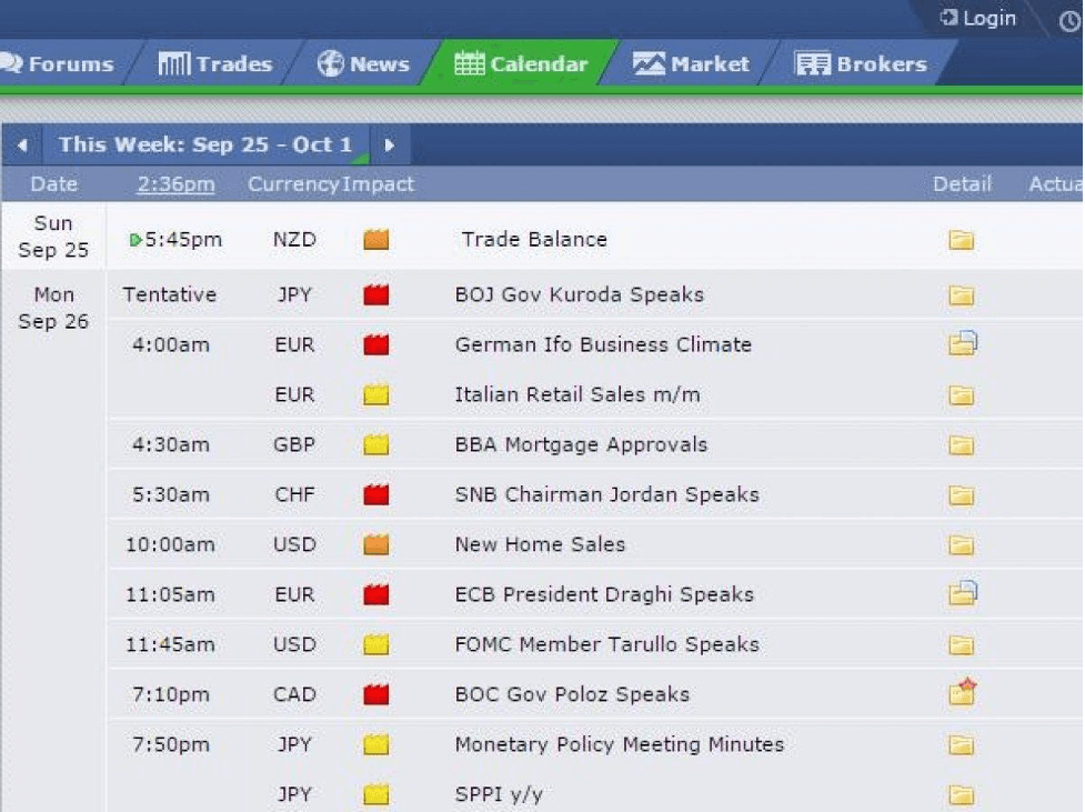 Forex factory ไทย