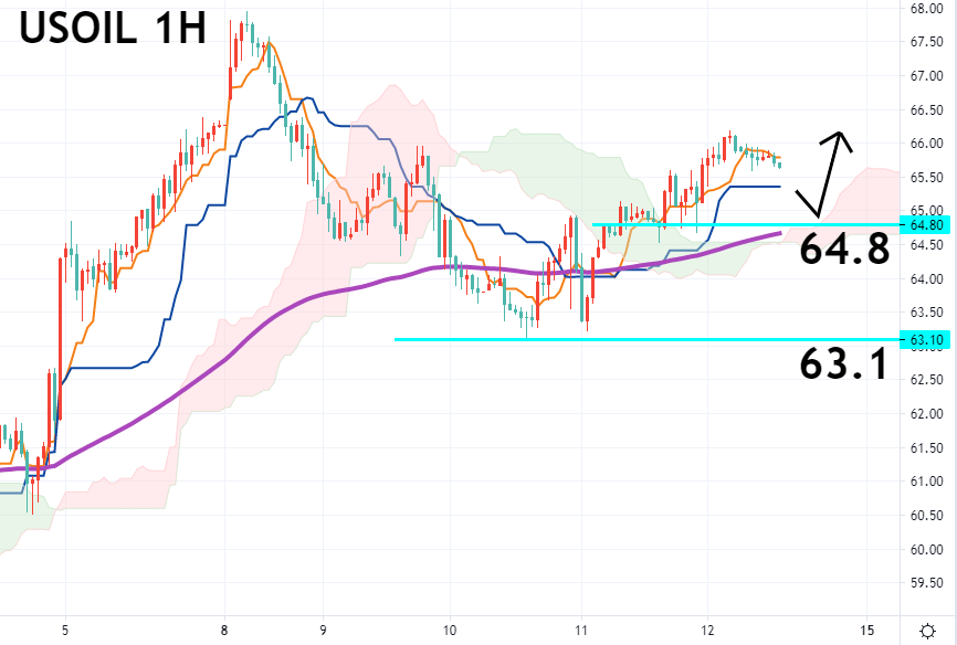 欧元兑美元(EURUSD)/美油走势分析及操作建议 (3月12日)｜ZFX山海证券