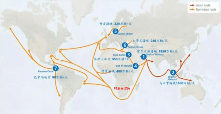 全球原油运输枢纽之苏伊士运河｜ZFX山海证券