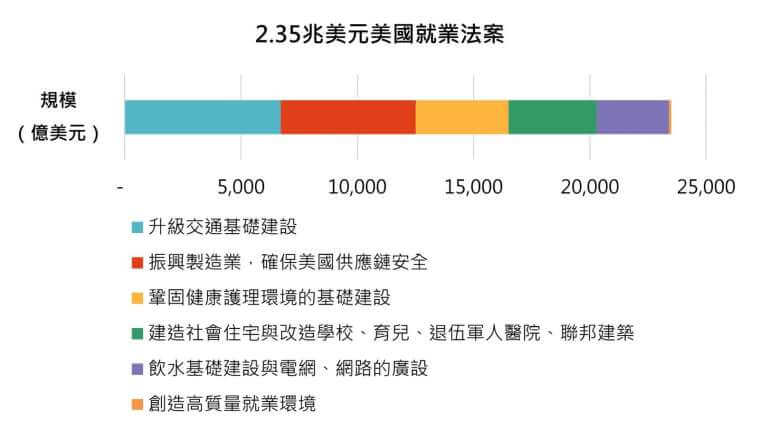 谁是拜登基建计划最大赢家? | ZFX 山海证券