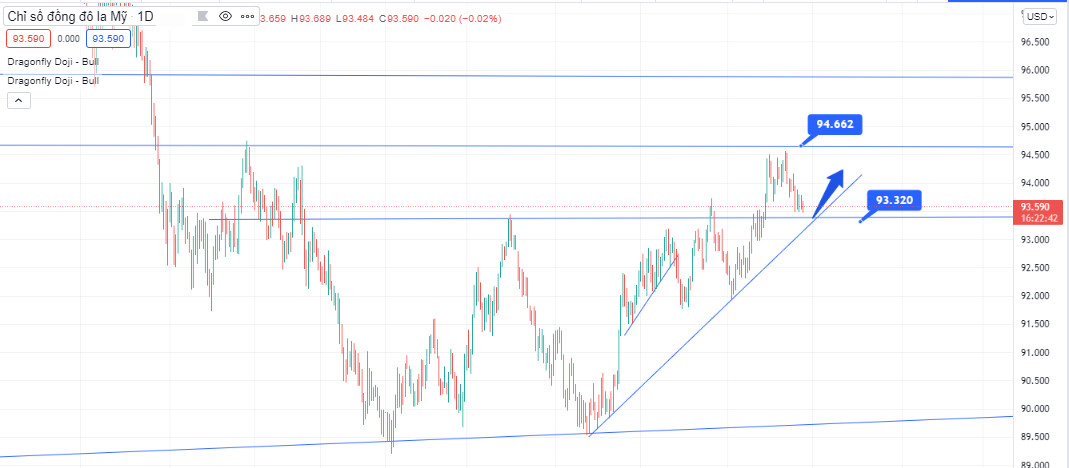 Phân tích kỹ thuật hàng ngày 25/10/2021 - ZFX