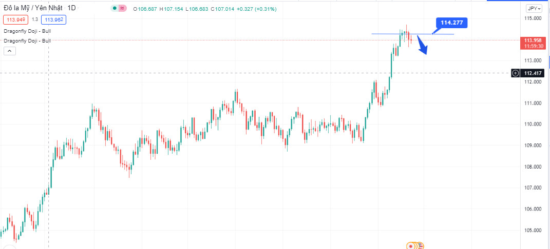 Phân tích kỹ thuật hàng ngày 22/10/2021 - ZFX