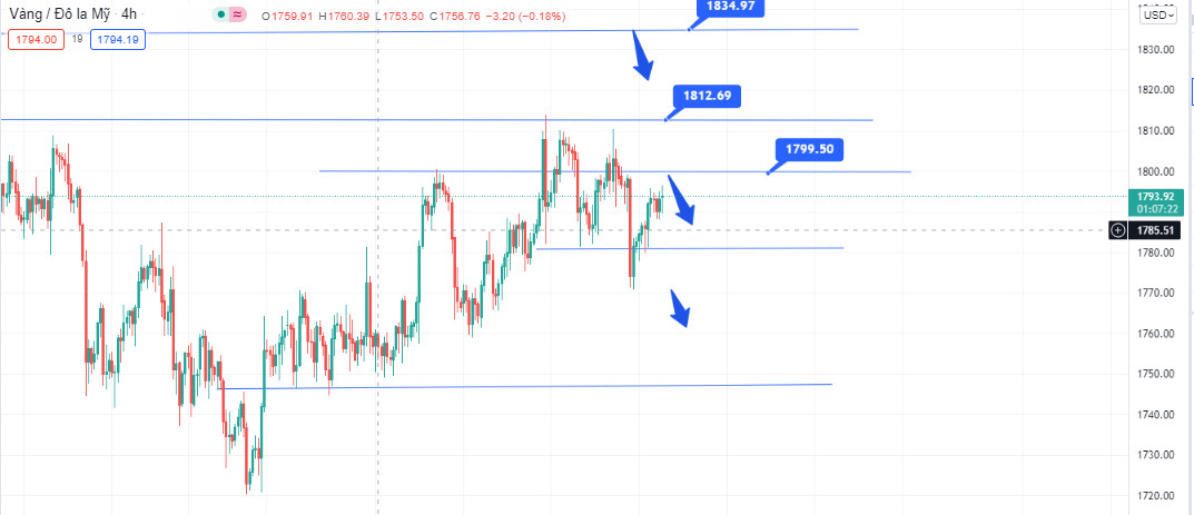 Phân tích kỹ thuật hàng ngày 02/11/2021 - ZFX