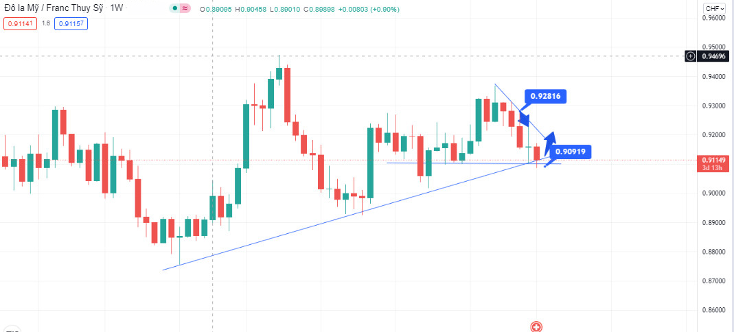 Phân tích kỹ thuật hàng ngày 02/11/2021 - ZFX