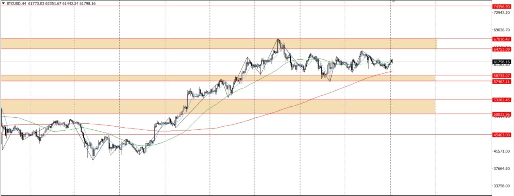 WEEKLY TECHNICAL ANALYSIS 8-12 NOV 2021 - ZFX