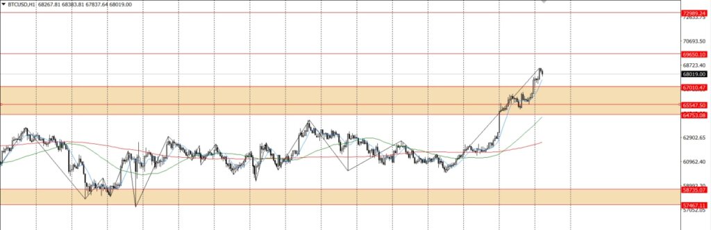 DAILY TECHNICAL ANALYSIS 9/11/2021 - ZFX