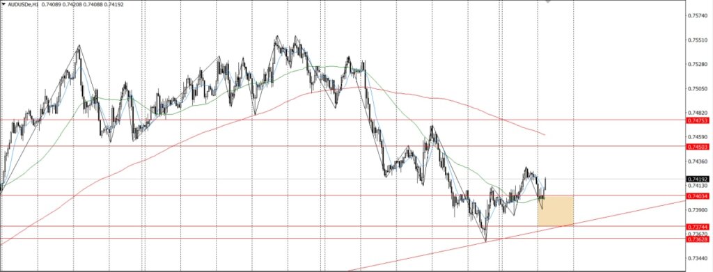 DAILY TECHNICAL ANALYSIS 9/11/2021 - ZFX